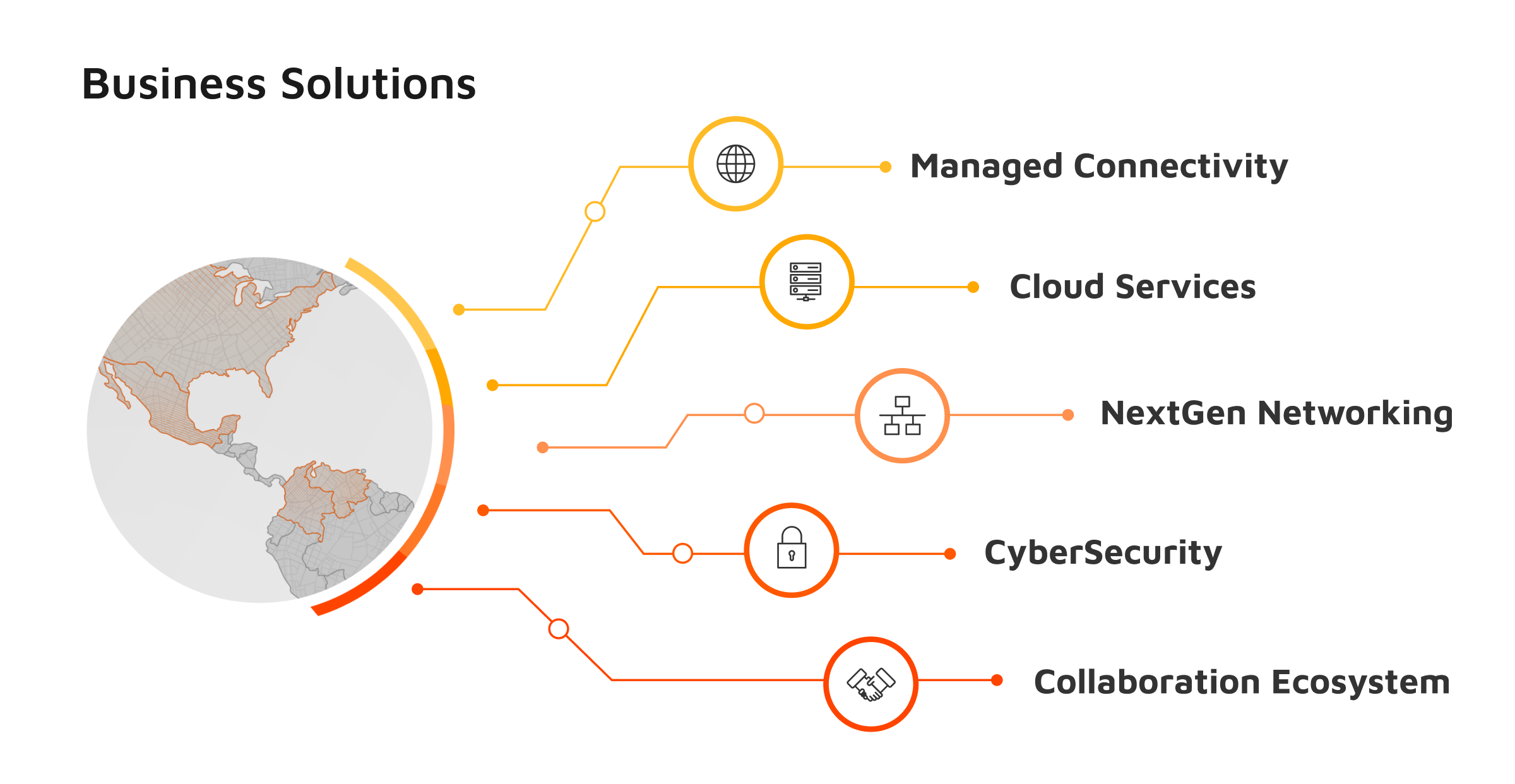 Business-solutions-infographic-desktop